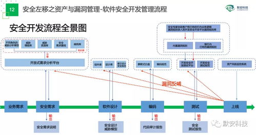 協(xié)會(huì)會(huì)員風(fēng)采 | 默安科技獻(xiàn)策高?！爸悄芙逃迸c“信息化十四五”建設(shè)
